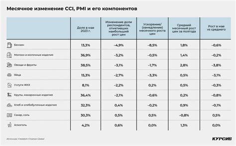 Принципы роста цен