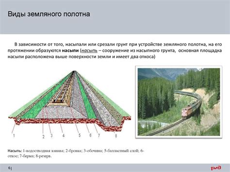 Принципы создания мостов и тоннелей для железнодорожного сообщения