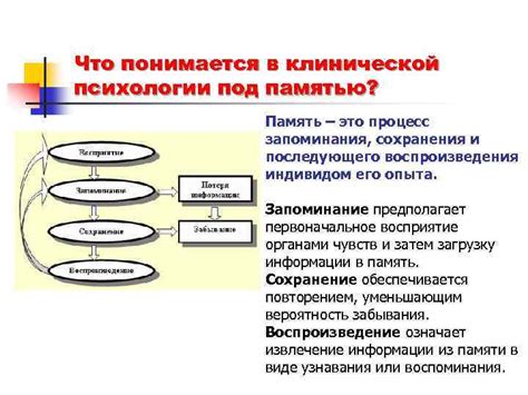 Принципы сохранения памяти