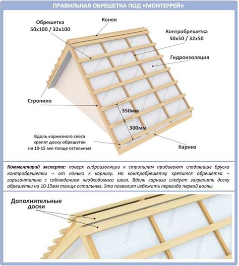 Принципы установки и выбора крепежных элементов