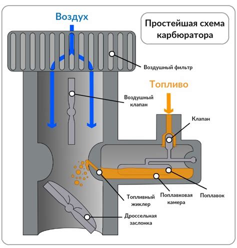 Принципы функционирования и механизмы работы бензонасоса Зонгшен 9.9: ключевые этапы и компоненты