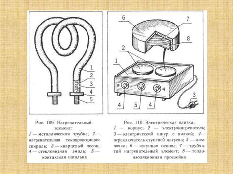 Принципы электронагревательных приборов и их основные характеристики