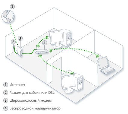 Принципы эффективной настройки серверного оборудования