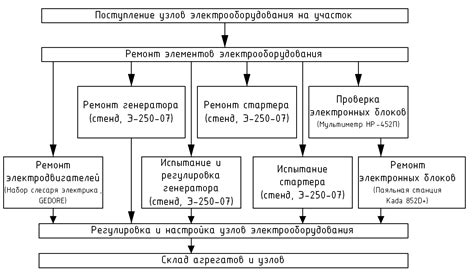 Принципы эффективной работы с КТТ и КТН