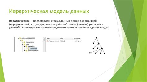 Принципы эффективной структуризации содержимого файла