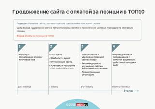 Принцип #2: Польза списка ключевых идей