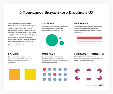Принцип #5: Применение визуальных компонент