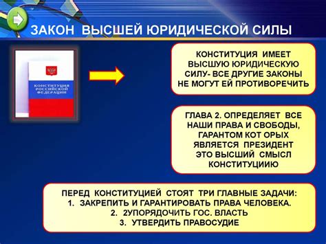 Принцип высшей юридической силы
