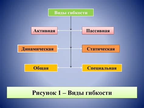 Принцип гибкости и масштабируемости