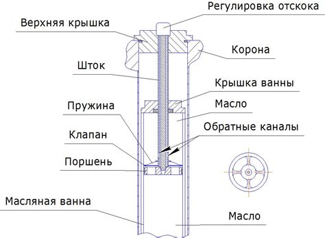 Принцип действия воздушной вилки