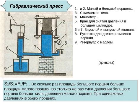 Принцип действия гидравлической системы