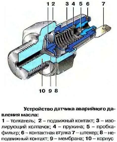 Принцип действия датчика давления масла