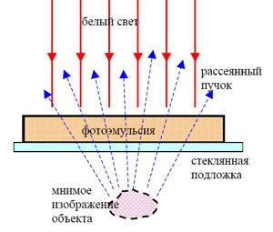 Принцип действия инфузионного метода