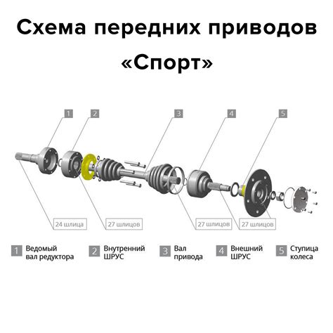 Принцип действия и характеристики переднего привода