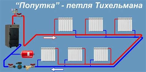 Принцип действия петли Тихельмана без насоса