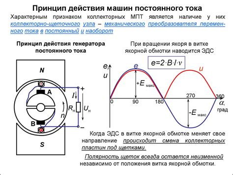 Принцип действия устройства