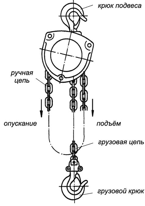 Принцип действия цепной тали