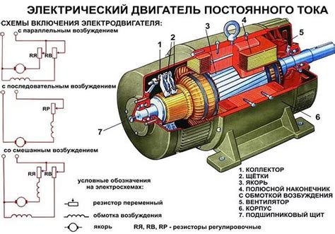 Принцип действия электрического привода