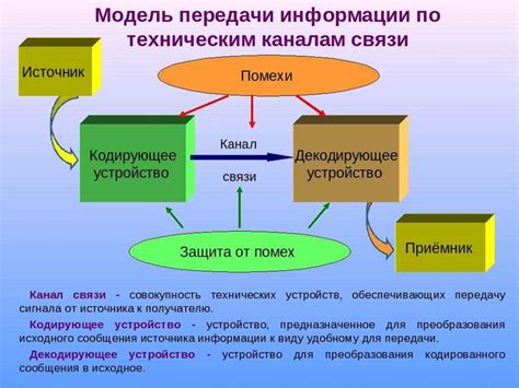 Принцип передачи карты