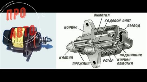 Принцип работы РХХ