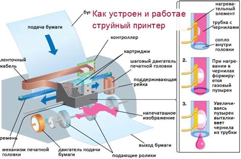 Принцип работы ажурной каретки Brother