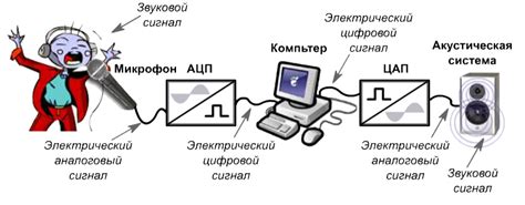 Принцип работы аудиодомофона: передача звуковых сигналов и информации о вызове