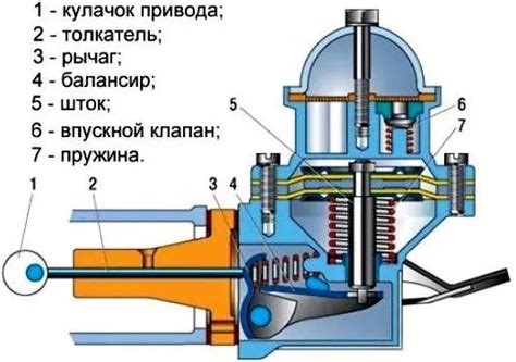 Принцип работы бензонасоса
