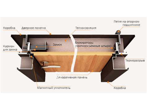 Принцип работы двери с терморазрывом