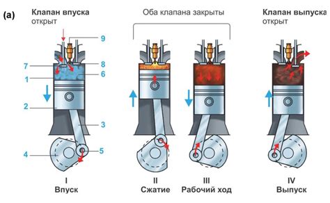 Принцип работы двигателя