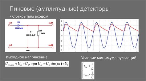 Принцип работы детектора