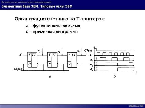 Принцип работы диаграмм