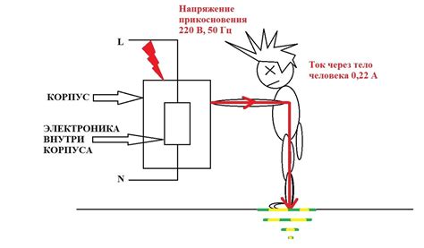 Принцип работы заземления