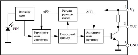 Принцип работы ик приемника