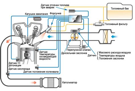 Принцип работы инжекторного двигателя с бензиновым впрыском