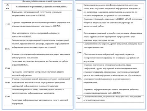 Принцип работы ифжимкк на практике