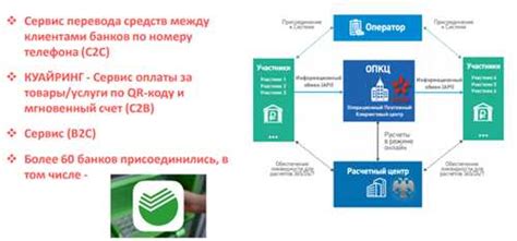 Принцип работы и возможности услуги