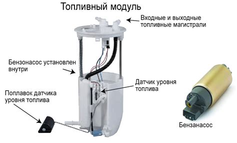 Принцип работы клапана крышки топливного бака на питбайке