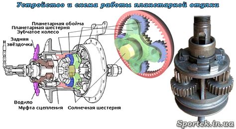 Принцип работы копировальной втулки