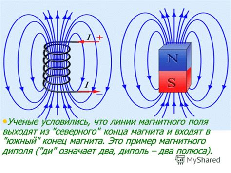 Принцип работы магнита