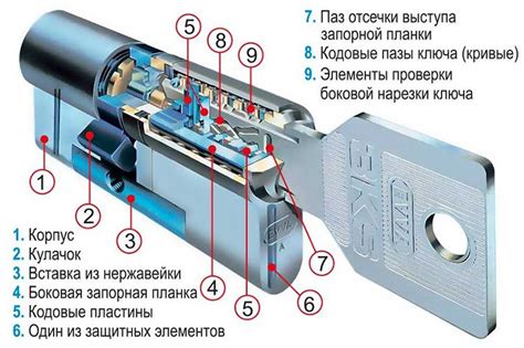 Принцип работы механического замка автомобильной двери "Солярис"
