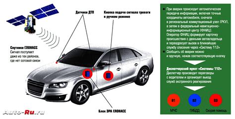 Принцип работы навигационной системы Глонасс