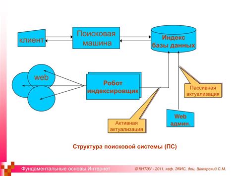 Принцип работы несущих систем