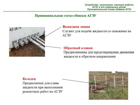 Принцип работы обвязки