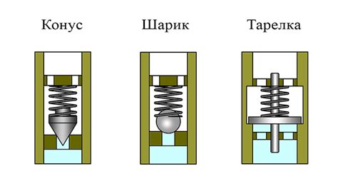 Принцип работы обратного клапана