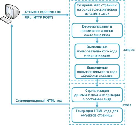 Принцип работы обратной отсылки