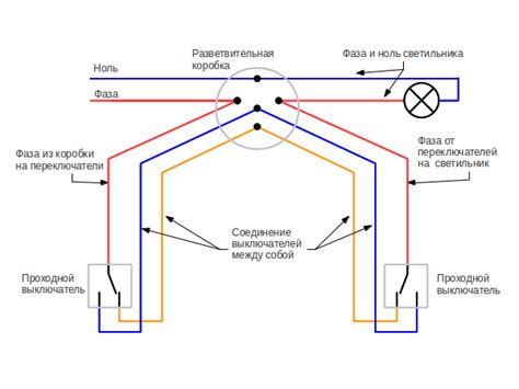 Принцип работы обычного выключателя