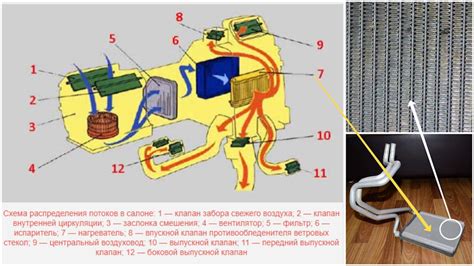 Принцип работы системы отопления автомобиля Lada 2105