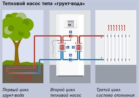 Принцип работы системы eco heat/cool