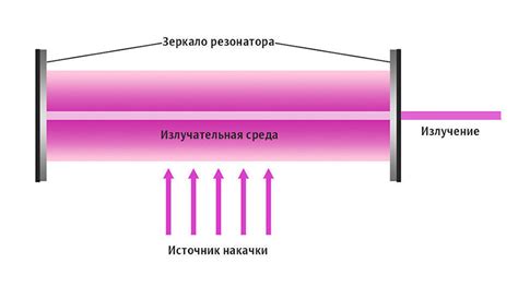 Принцип работы с энергией