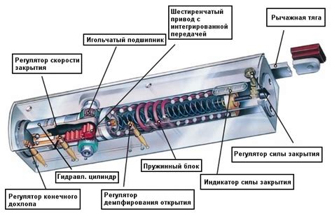 Принцип работы устройства для плавного закрывания дверей на шкафах кухни